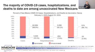 New Mexico hospitals at capacity